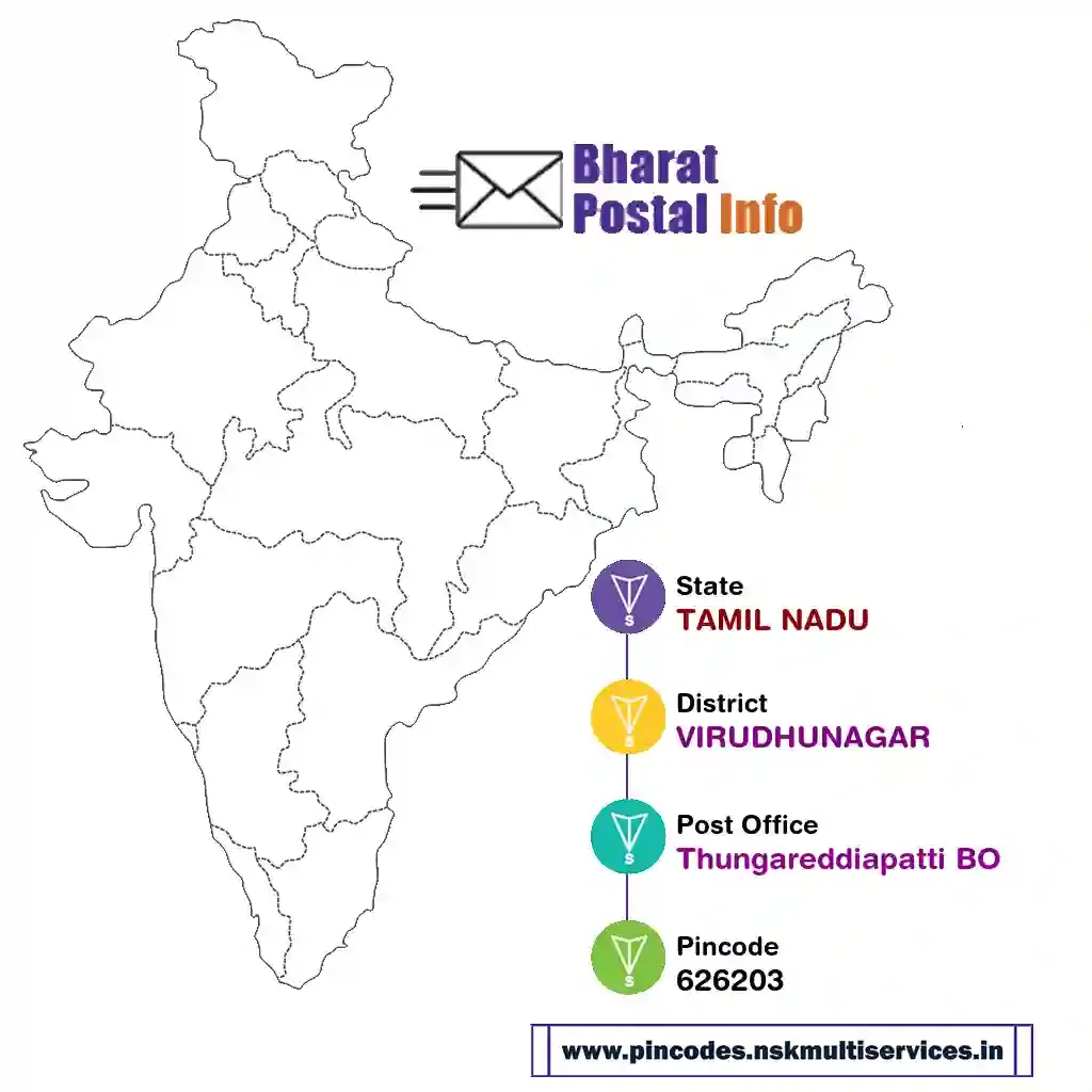 tamil nadu-virudhunagar-thungareddiapatti bo-626203